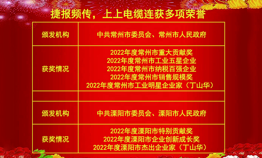 開工好時節(jié)，玉兔報喜來——上上電纜連獲殊榮